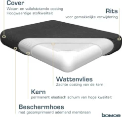 Bomoe Ilano - Coussin De Dossier Lounge Plein Air 50x40cm - Coussin De Jardin épaisseur 10cm, Lavable & Protection UV - Anthracite 15 Bomoe Ilano - Coussin De Dossier Lounge Plein Air 50x40cm - Coussin De Jardin épaisseur 10cm, Lavable & Protection UV - Anthracite -Jardin Meubles Magasin 1200x1151 4