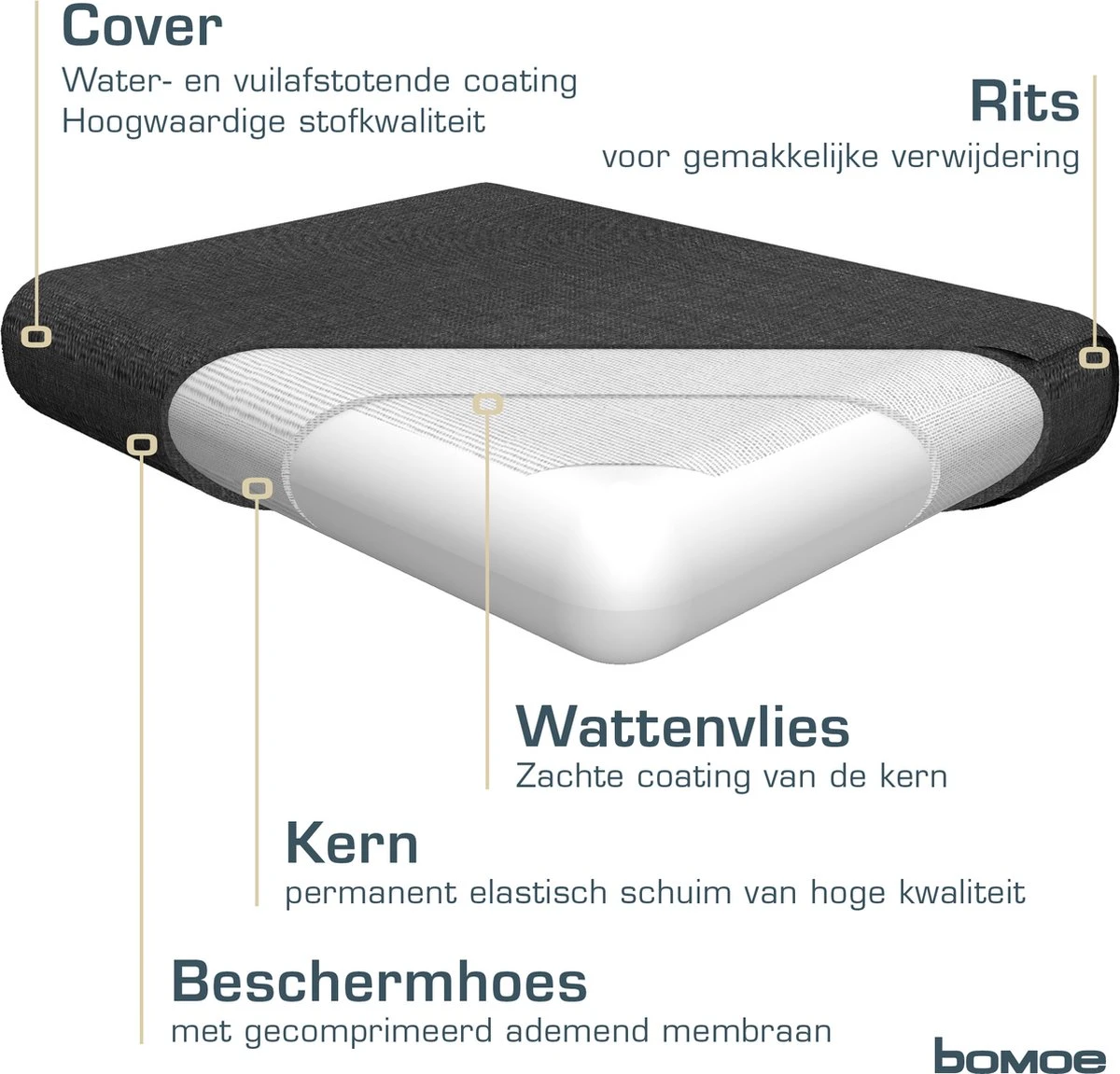 Bomoe Ilano - Coussin De Dossier Lounge Plein Air 50x40cm - Coussin De Jardin épaisseur 10cm, Lavable & Protection UV - Anthracite 6 Bomoe Ilano - Coussin De Dossier Lounge Plein Air 50x40cm - Coussin De Jardin épaisseur 10cm, Lavable & Protection UV - Anthracite – Image 6