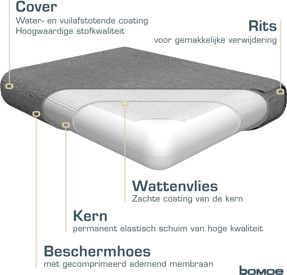 Bomoe Ilano - Coussin De Dossier Plein Air Lounge 50x40cm - Coussin De Jardin épaisseur 10cm, Lavable & Protection UV - Gris Clair 3 Bomoe Ilano - Coussin De Dossier Plein Air Lounge 50x40cm - Coussin De Jardin épaisseur 10cm, Lavable & Protection UV - Gris Clair – Image 3