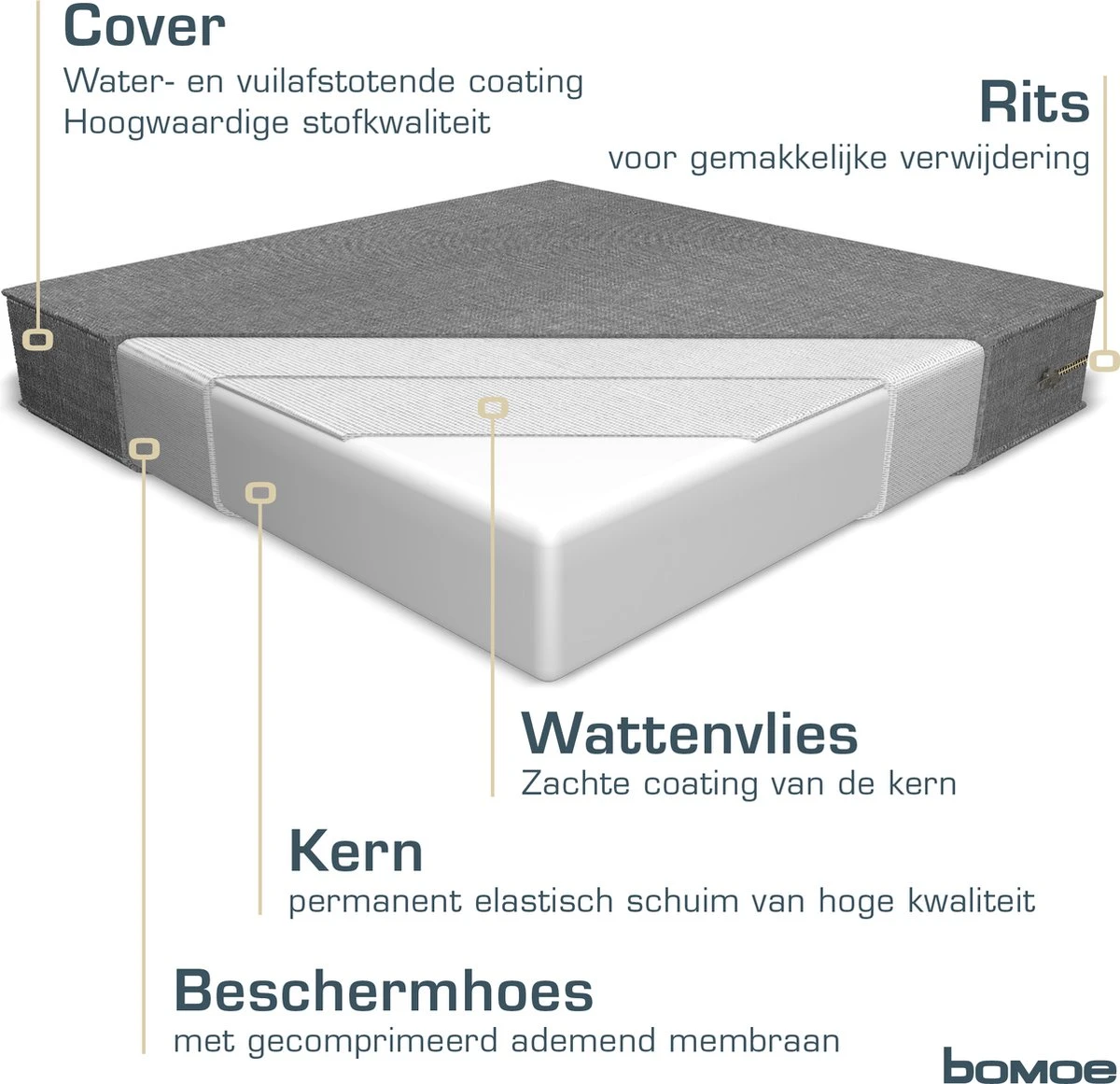 Bomoe Ilano - Coussin D'assise Lounge Plein Air 60x60cm - Coussin De Jardin épaisseur 8cm, Lavable & Protection UV - Gris Clair 2 Bomoe Ilano - Coussin D'assise Lounge Plein Air 60x60cm - Coussin De Jardin épaisseur 8cm, Lavable & Protection UV - Gris Clair – Image 2