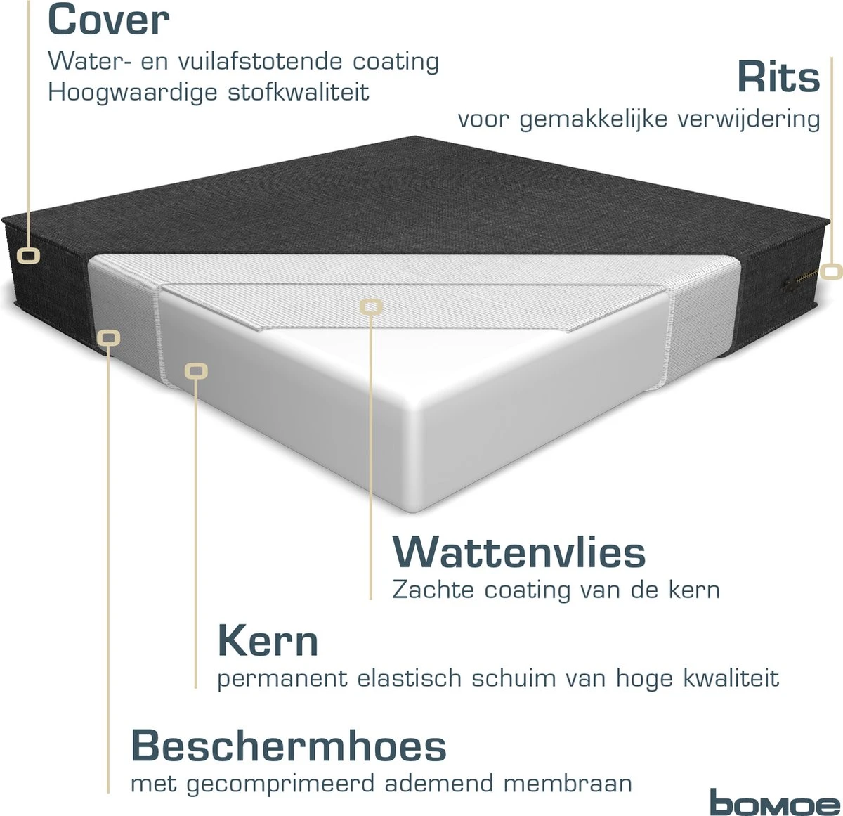 Bomoe Ilano - Coussin D'assise Lounge Plein Air 70x70cm - Coussin De Jardin épaisseur 8cm, Lavable & Protection UV - Anthracite 9 Bomoe Ilano - Coussin D'assise Lounge Plein Air 70x70cm - Coussin De Jardin épaisseur 8cm, Lavable & Protection UV - Anthracite – Image 9