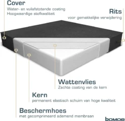 Bomoe Ilano - Coussin D'assise Plein Air Lounge 60x60cm - Coussin De Jardin épaisseur 8cm, Lavable & Protection UV - Anthracite 18 Bomoe Ilano - Coussin D'assise Plein Air Lounge 60x60cm - Coussin De Jardin épaisseur 8cm, Lavable & Protection UV - Anthracite -Jardin Meubles Magasin 1200x1161 8