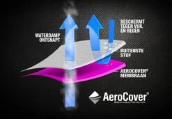 AeroCover Housse De Chaise Empilable / Housse De Chaise à Ressort à Gaz 67x67xh80 / 110 - Anthracite -Jardin Meubles Magasin 1200x829 6