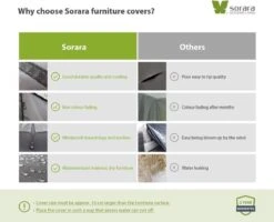 SORARA Housse De Protection Pour Banc Balançoire 2 Personnes | 165 X 125 X 180 Centimètres -Jardin Meubles Magasin 1200x974 8